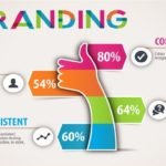 BRANDING